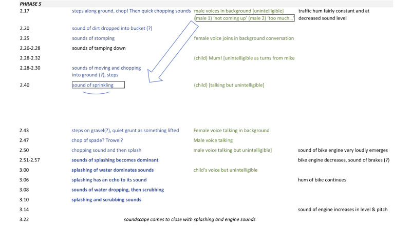 Phrase 5 diagram